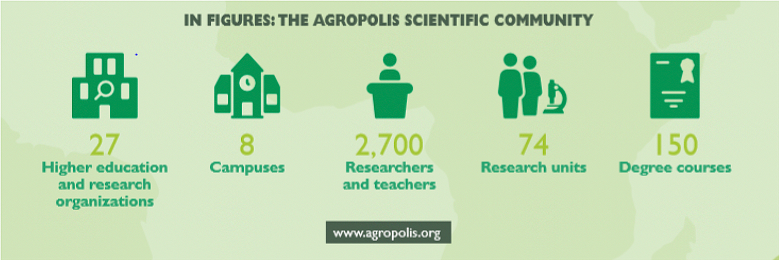 agropolis