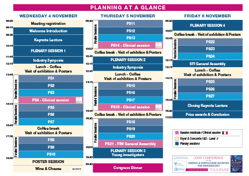 Planning at a glance
