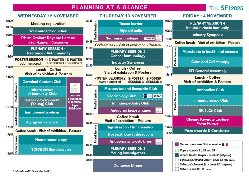 Planning at a glance